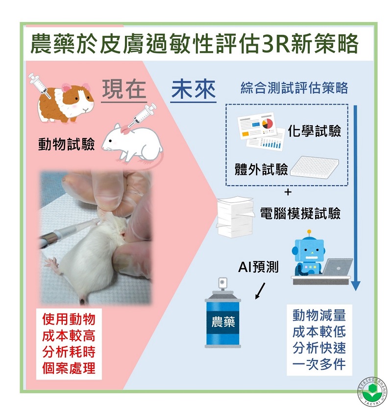 圖三