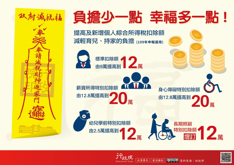 負擔小一點，幸福多一點