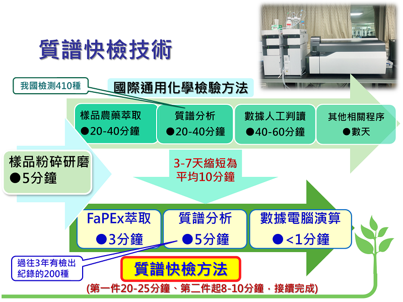 圖一