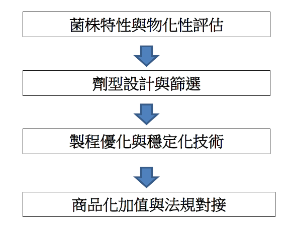 圖2