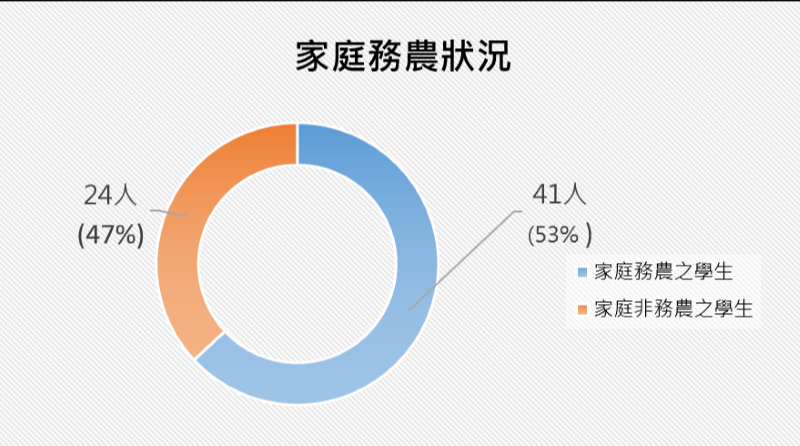 圖四