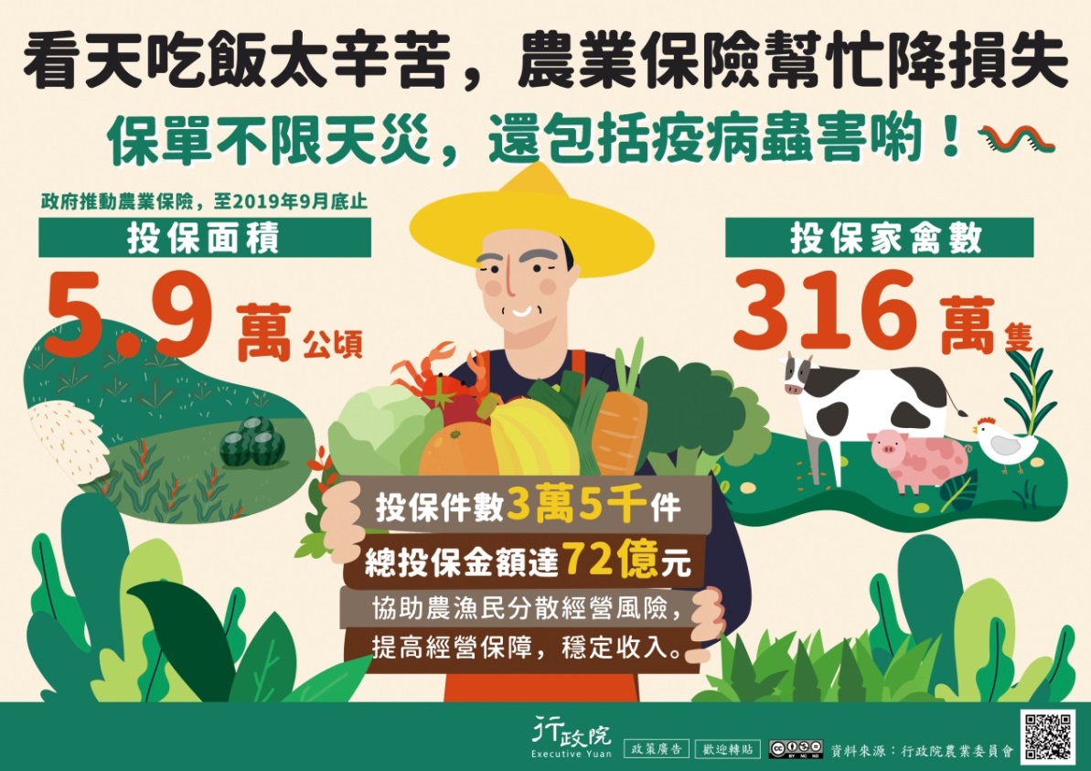 看天吃飯太辛苦，農業保險幫忙降損失