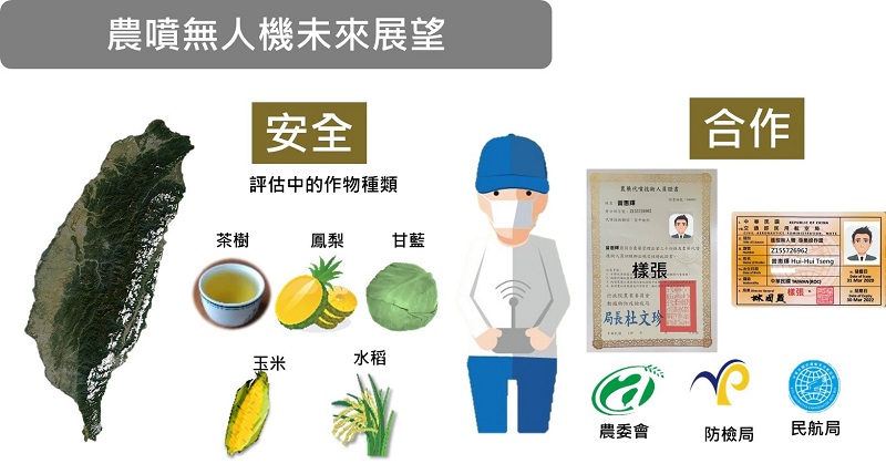 圖三
