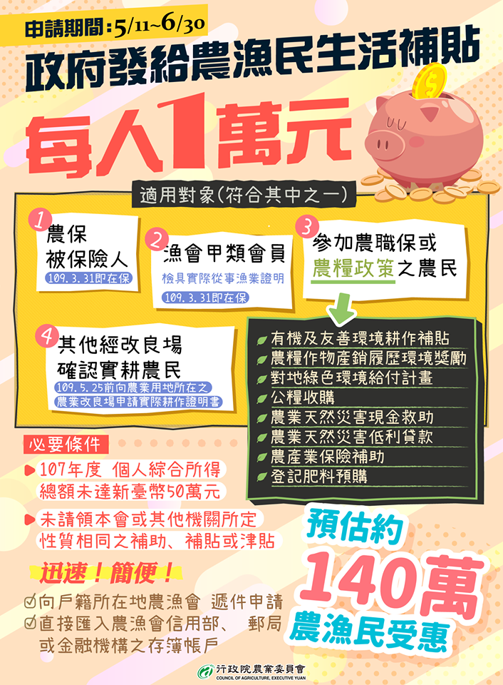 政府非給農漁民生活補貼