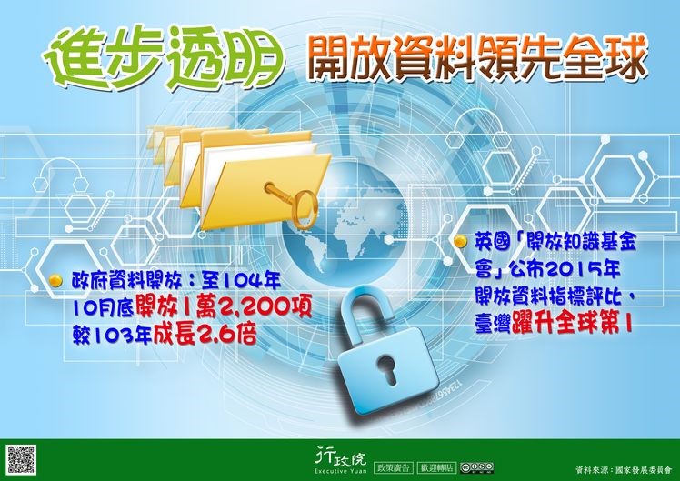 進步透明