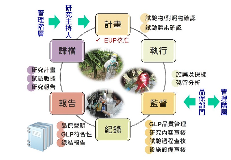 圖一