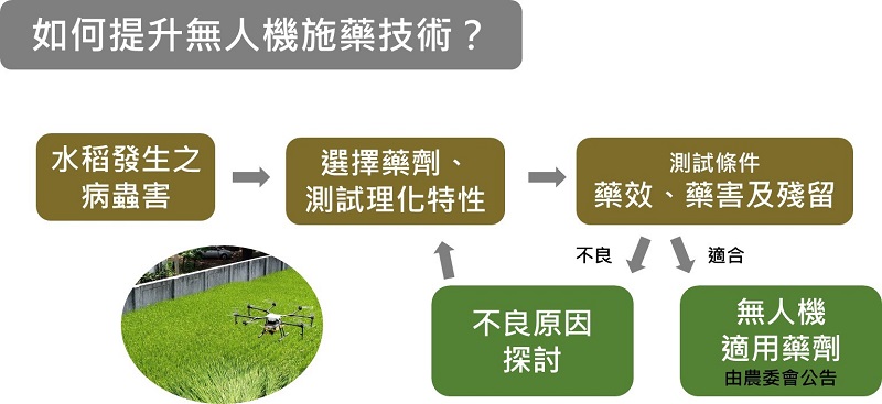 圖一