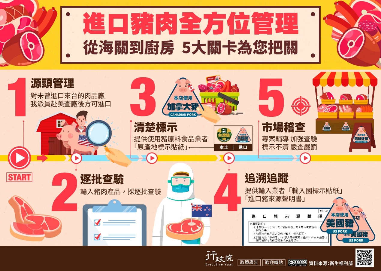 進挳豬肉全方位管理