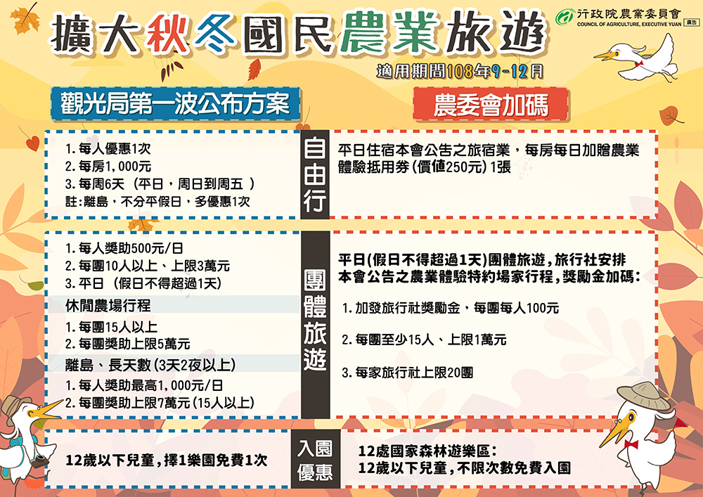 擴大秋冬國民農業旅遊