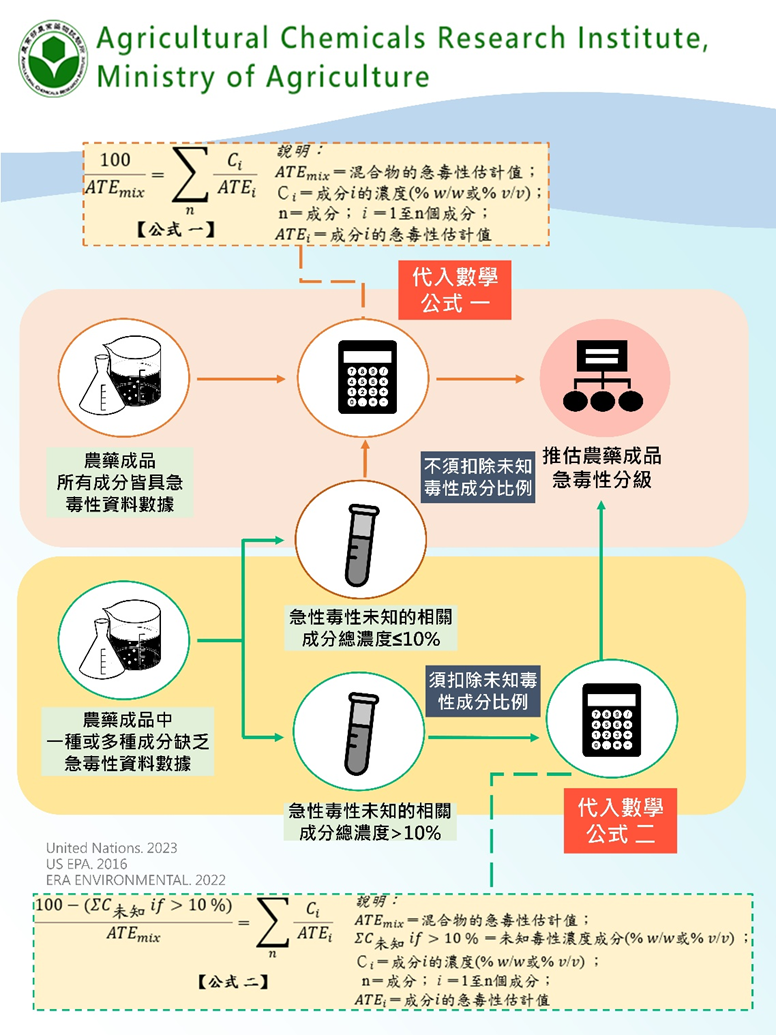 圖二