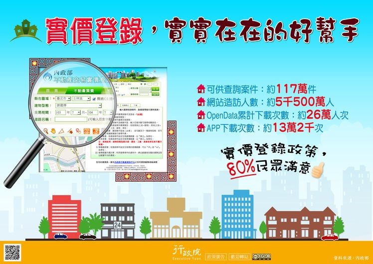 實價登錄