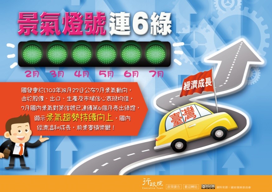 景氣燈號連6綠