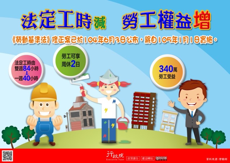 法定工時減