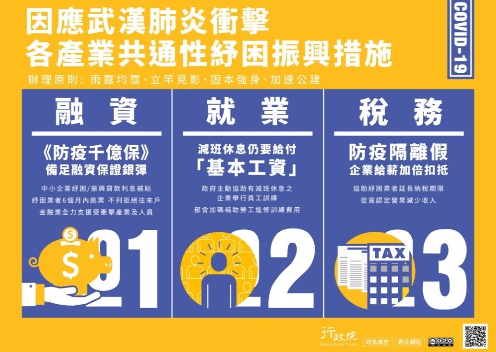 因應武漢肺炎衝擊 各產業共通性紓困振興措施