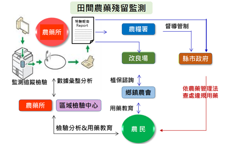 圖示