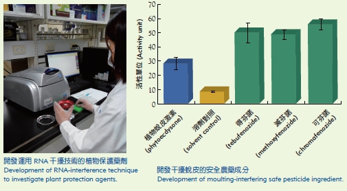 Development of Low-toxic Pesticide Ingredients
