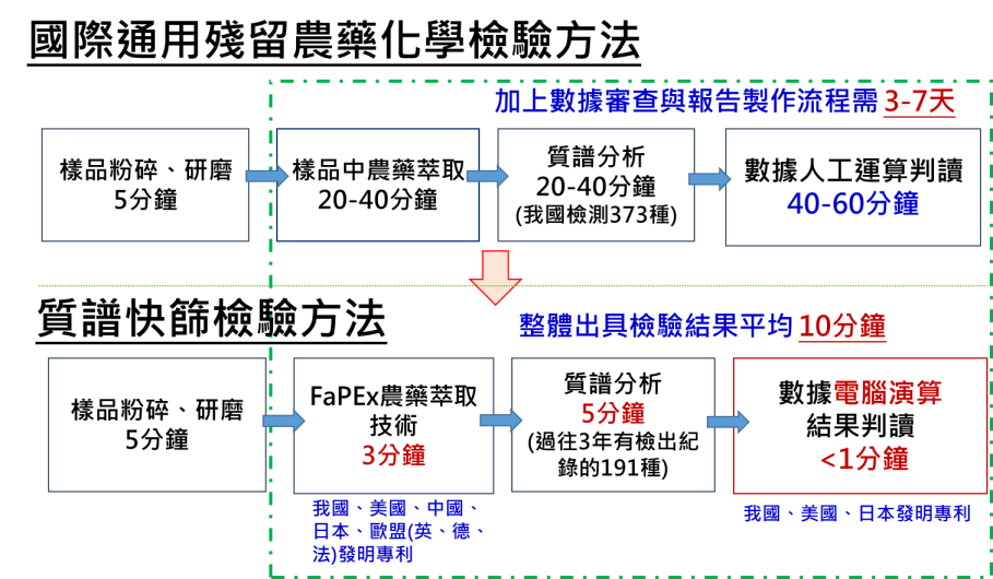 圖二