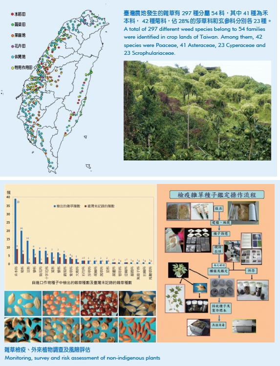 Monitoring of Cropland Weeds and Invasive Plant Species