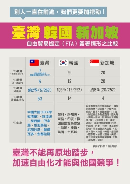 臺灣韓國新加坡