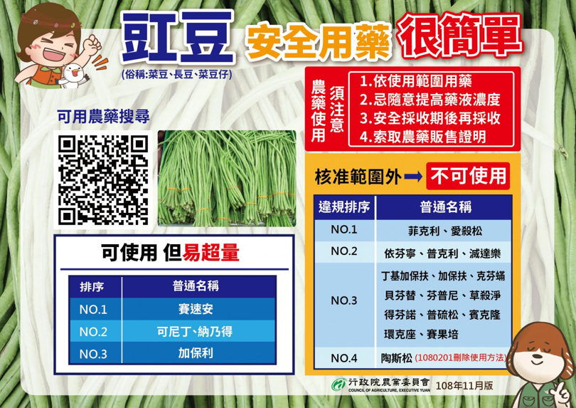 豇豆安全用藥很簡單(俗稱菜豆、長豆、菜豆仔)