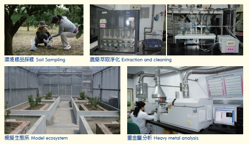 Field Residue Trials for Pesticide Registratio