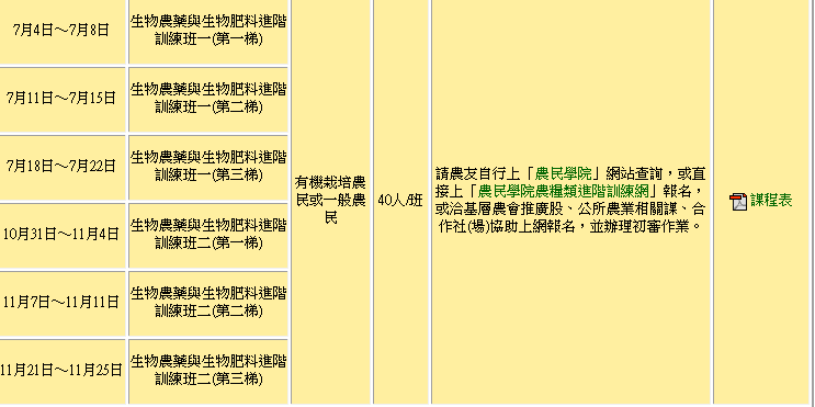 生物農藥與生物肥料進階訓練班