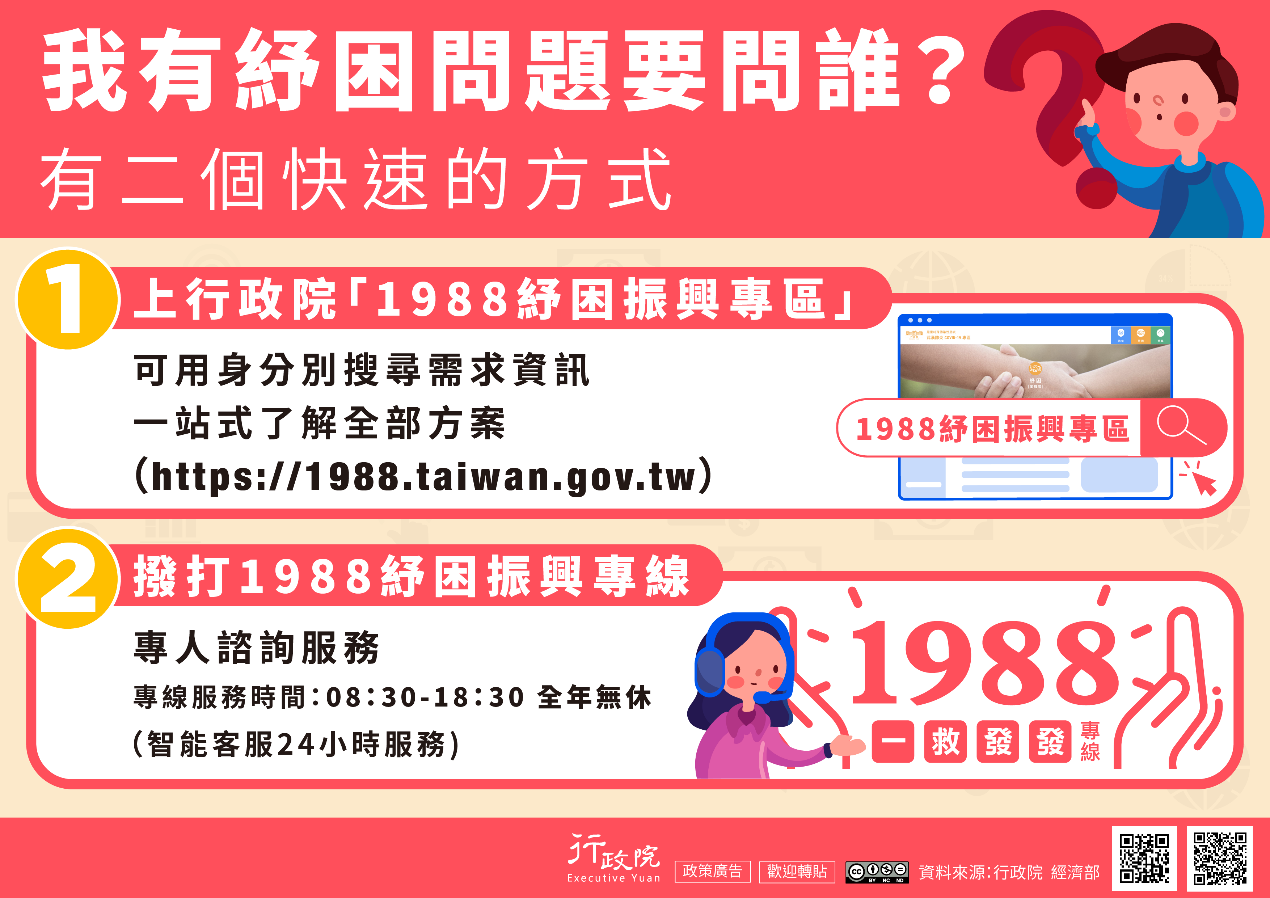 我有紓困問題要找誰