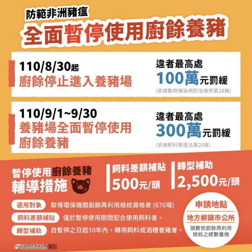 防範非洲豬瘟 全面暫停使用廚餘養豬