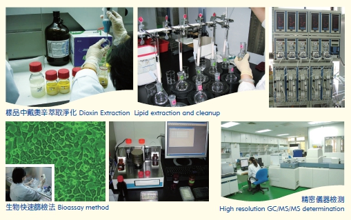 Residue Control Division
