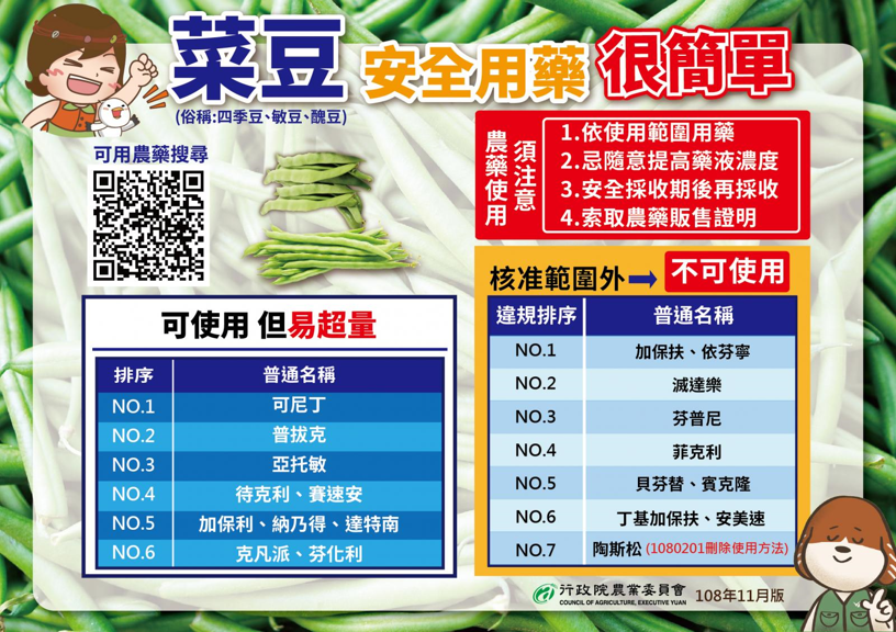 菜豆安全用藥很簡單(俗稱四季豆、敏豆、醜豆)