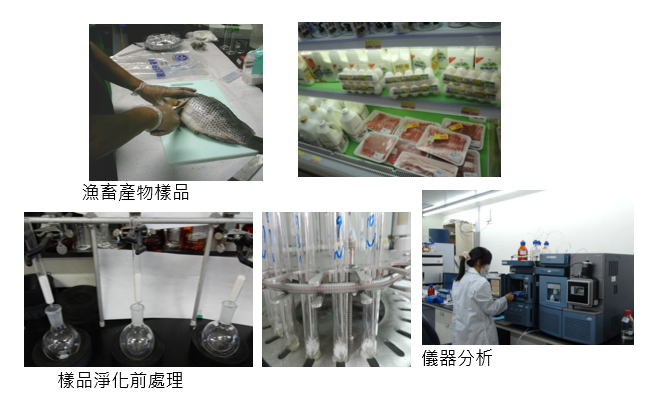 漁畜產品及生物檢體中農藥殘留檢測