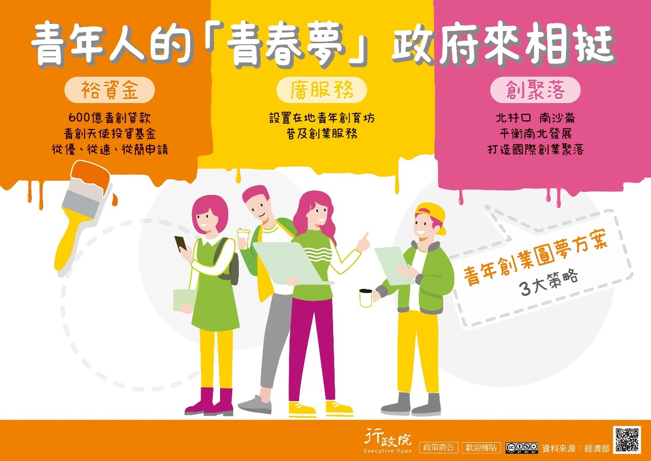 青年人的「青春夢」政府來相挺