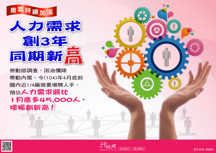 人力需求創3年同期新高