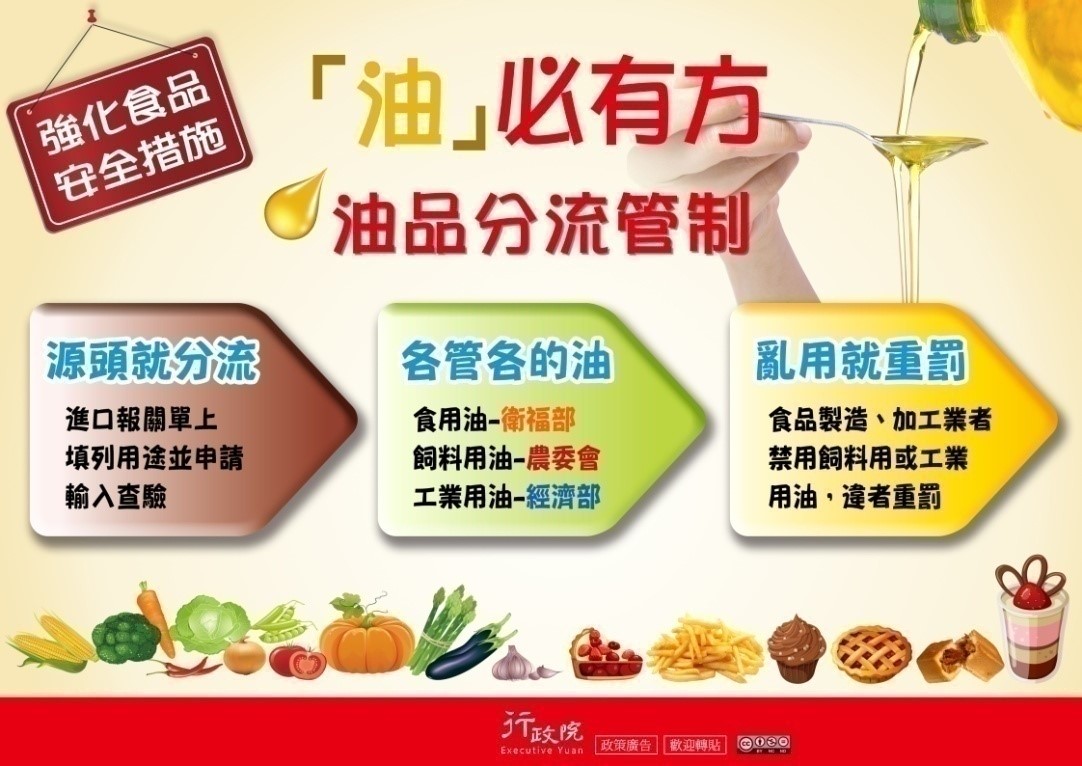強化食品 安全措施