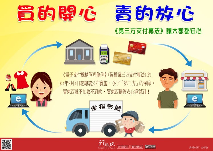 買的開心賣的開心