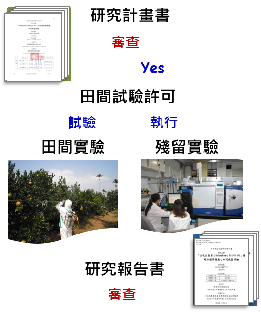 研究計畫書