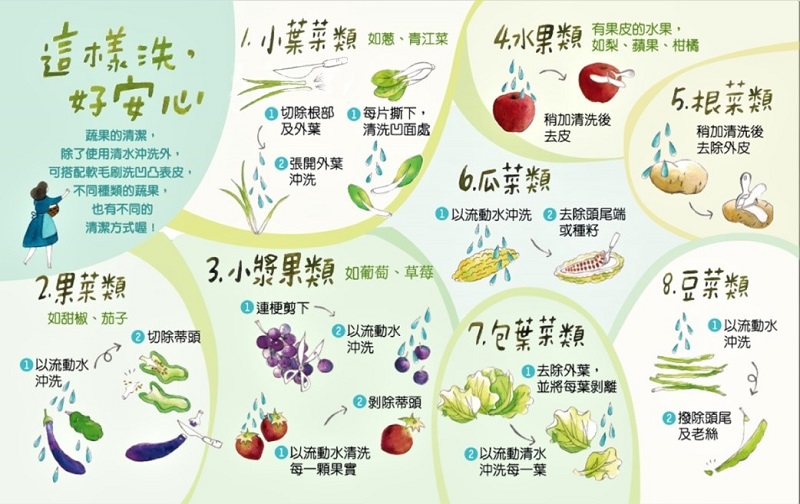 圖四