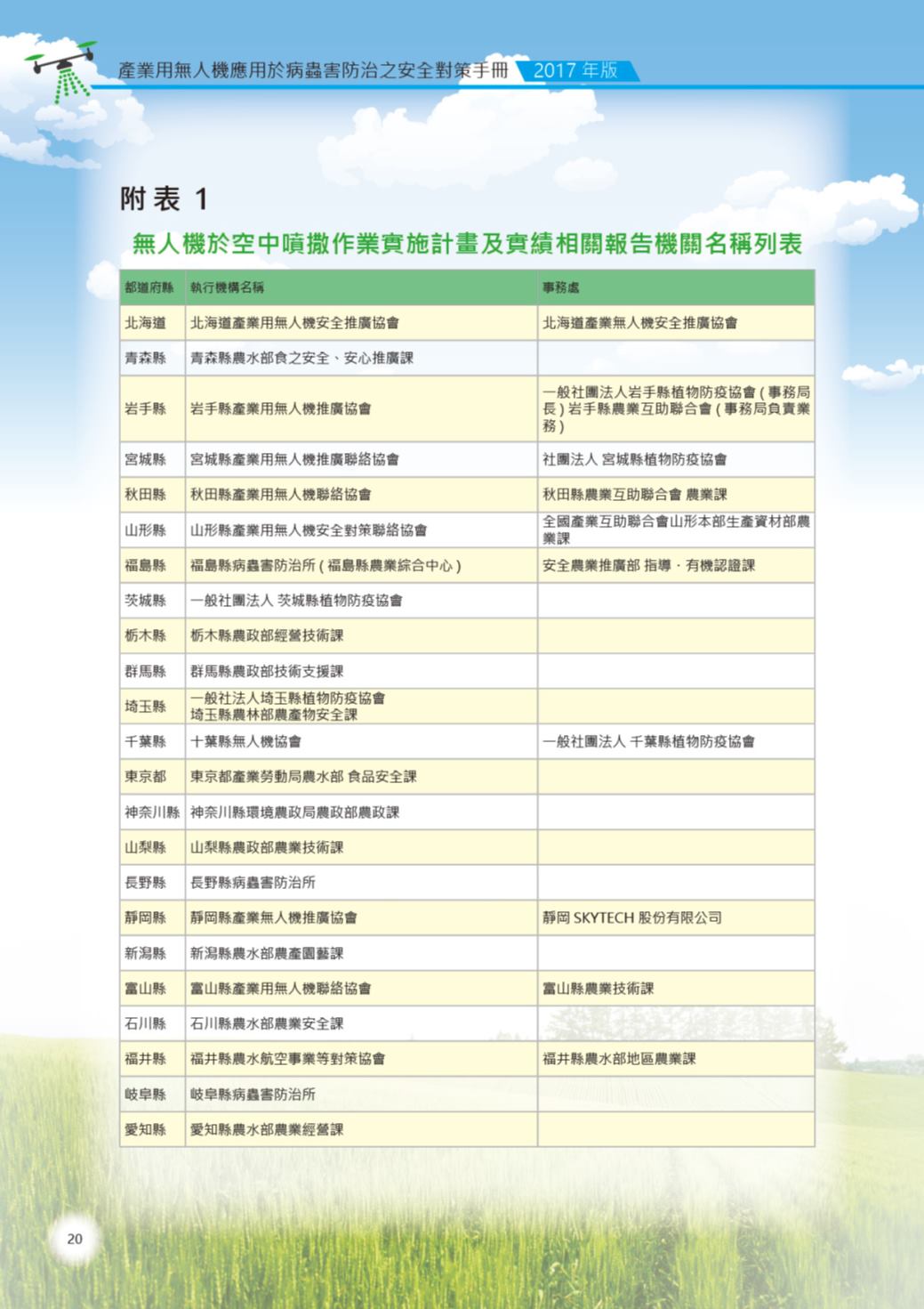 Page Background