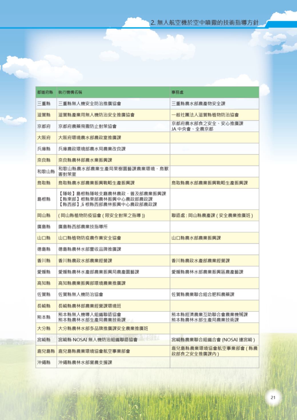 Page Background