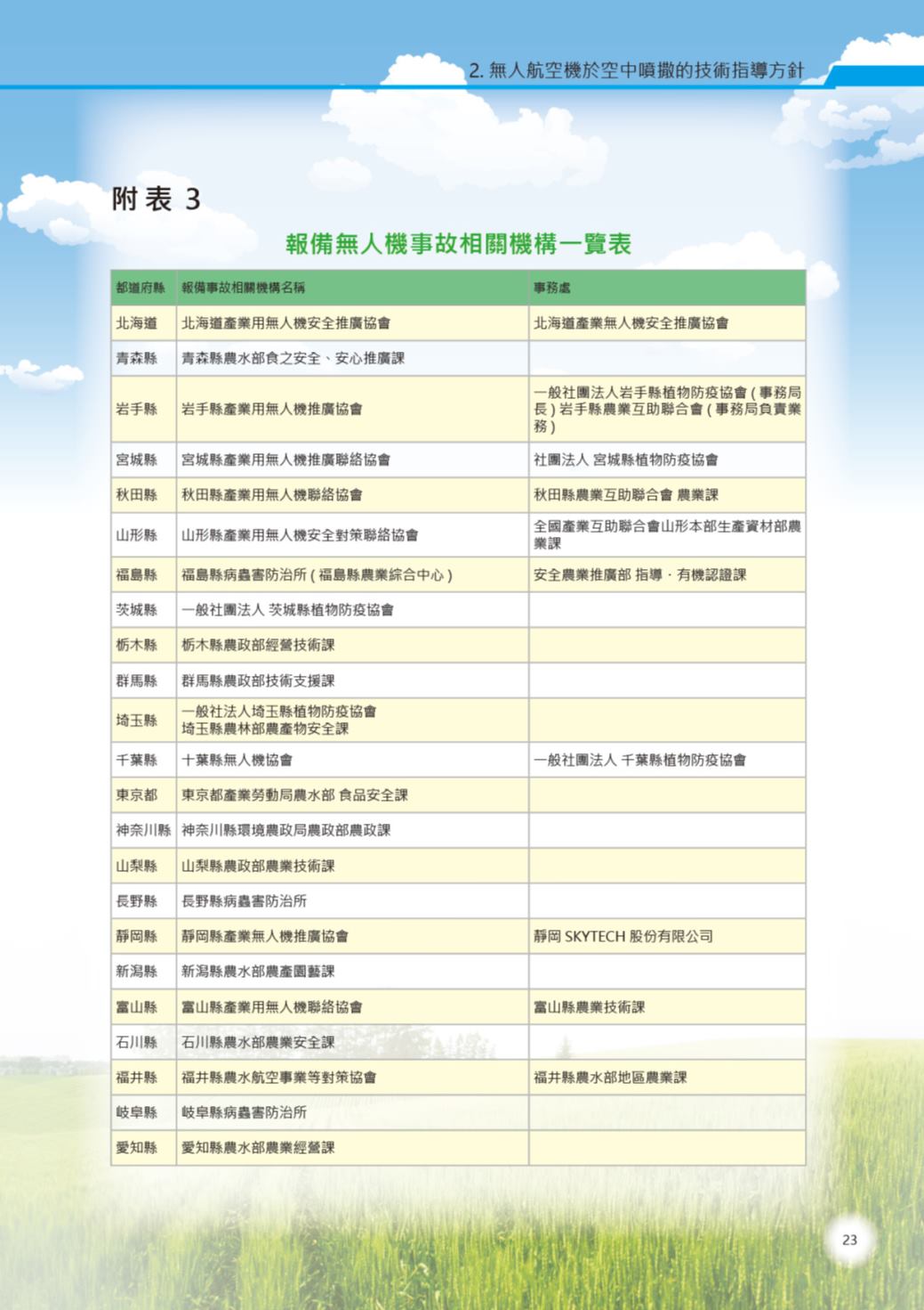 Page Background