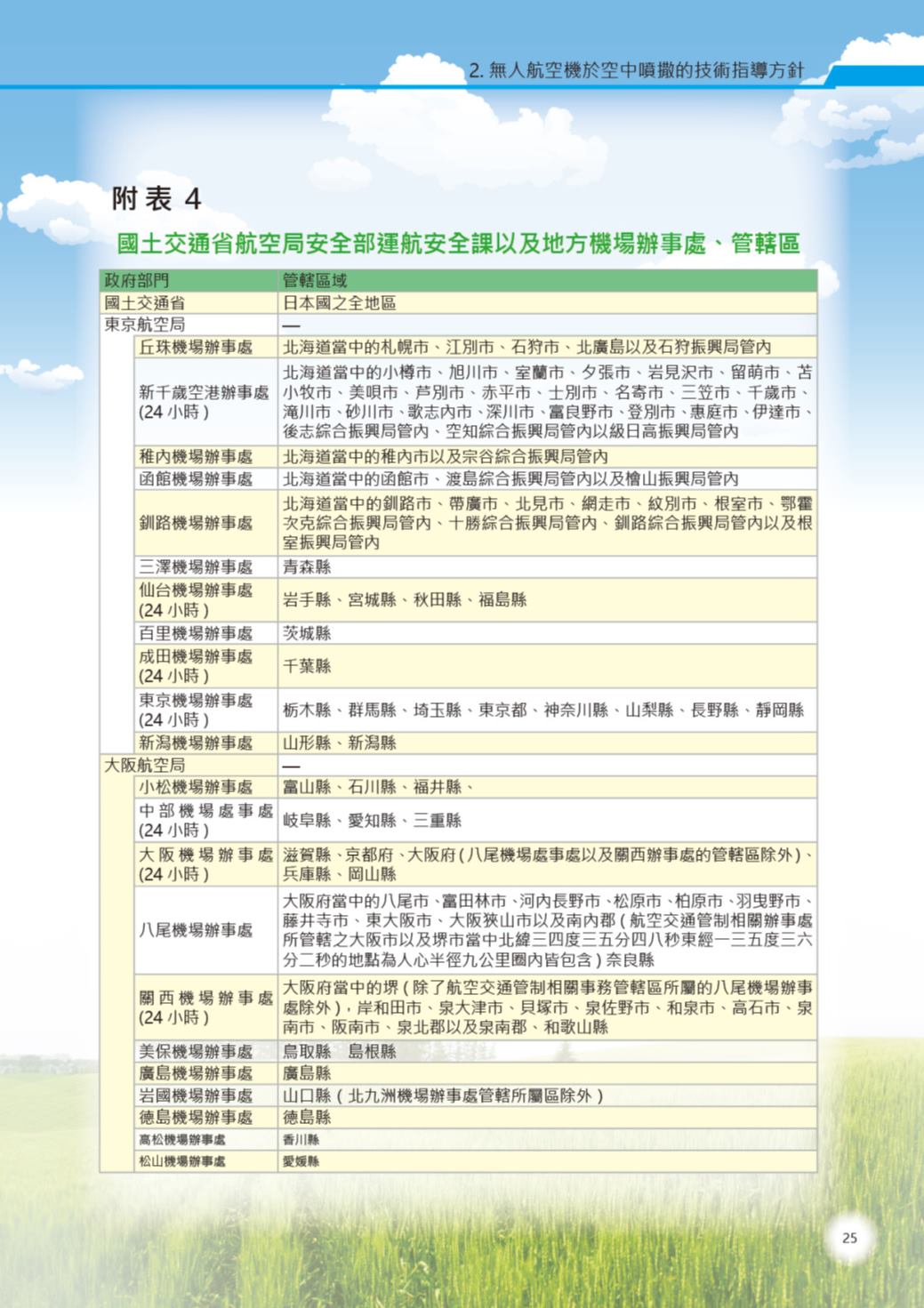 Page Background