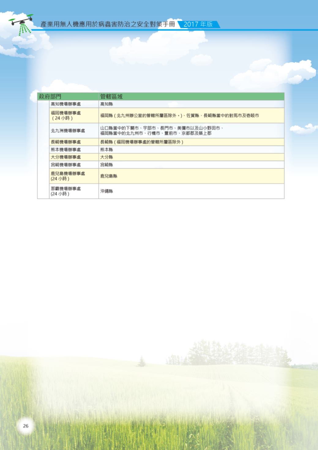 Page Background